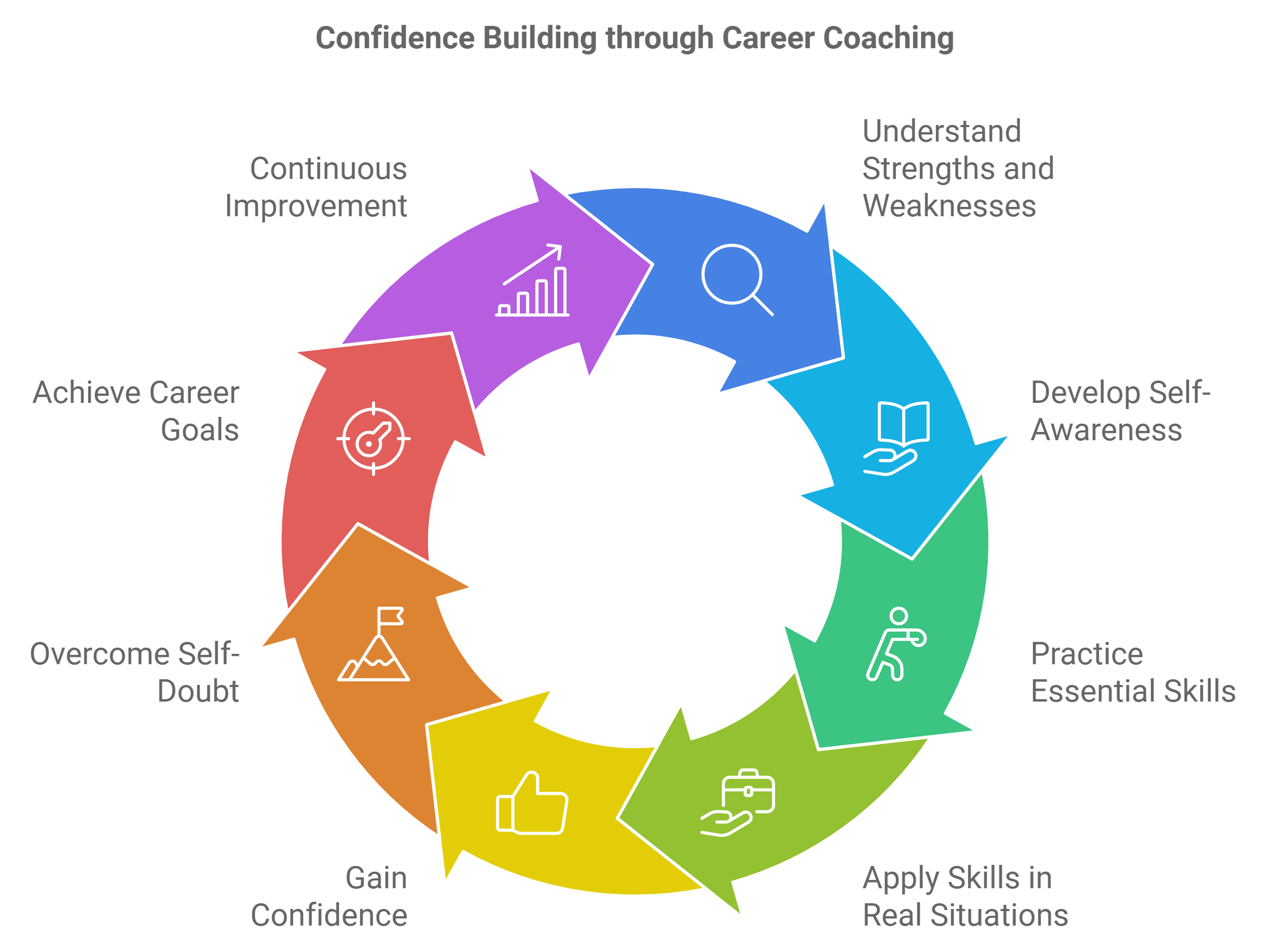 Building Confidence Empowering Yourself for Professional Growth