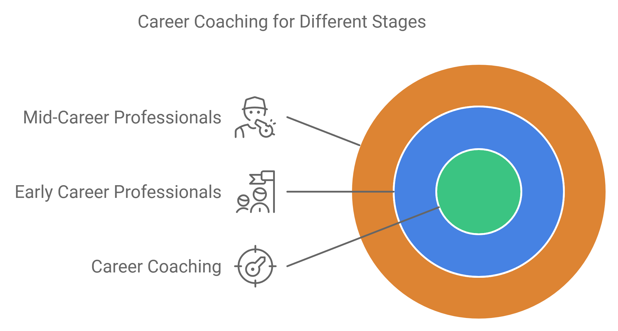 Career Coaching for Different Stages of Your Career