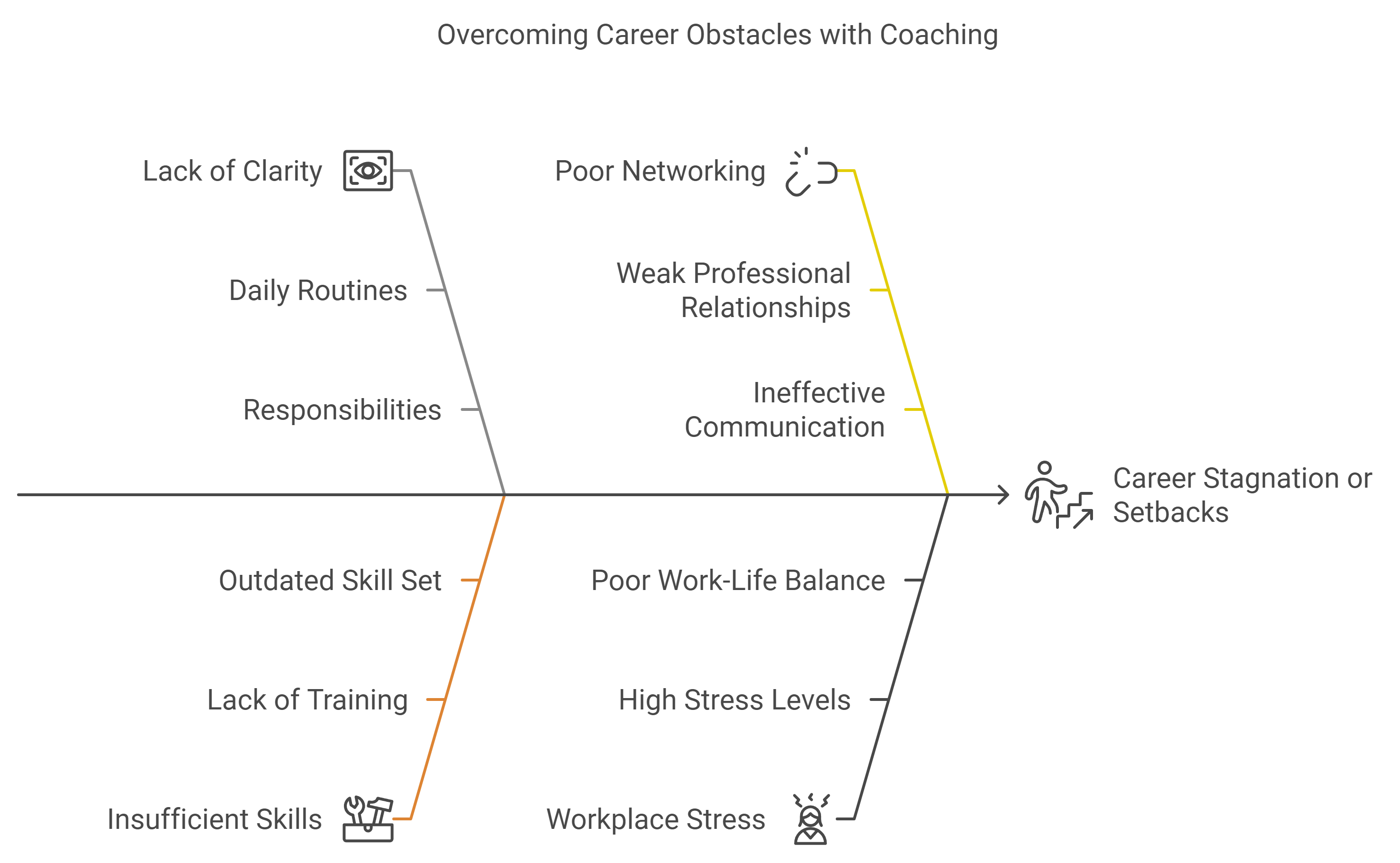 Developing Actionable Strategies to Overcome Career Obstacles