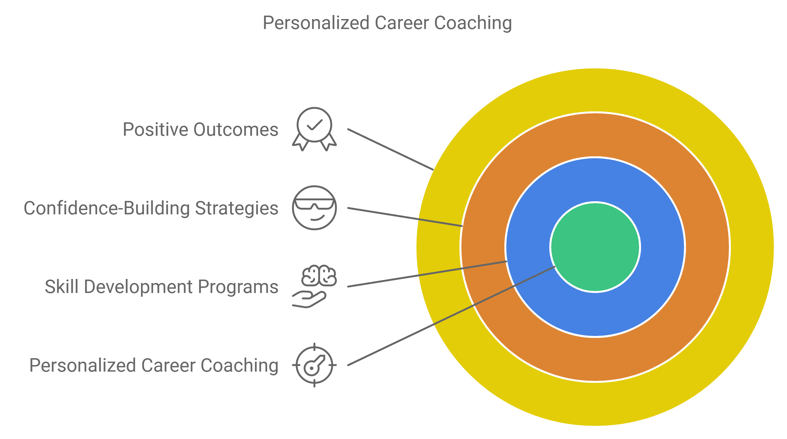 Enhancing Your Skills and Confidence through Personalized Coaching