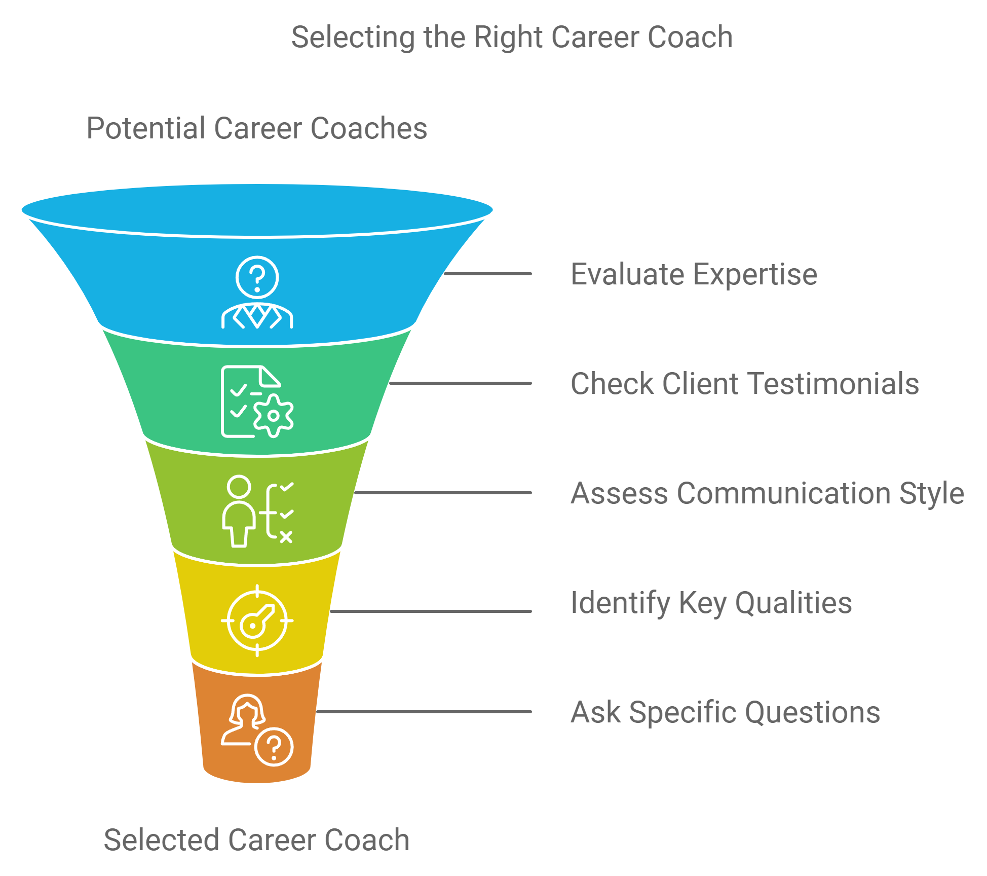 Finding the Right Career Coach