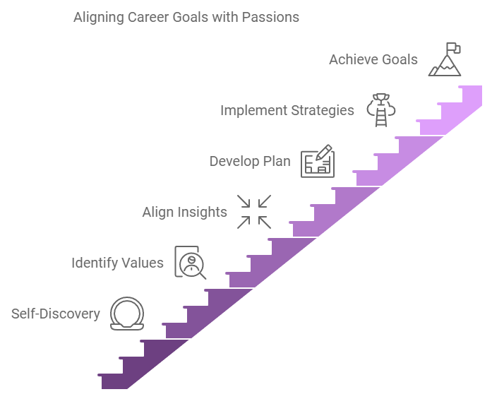 Gaining Clarity Aligning Your Career Goals with Your Passions