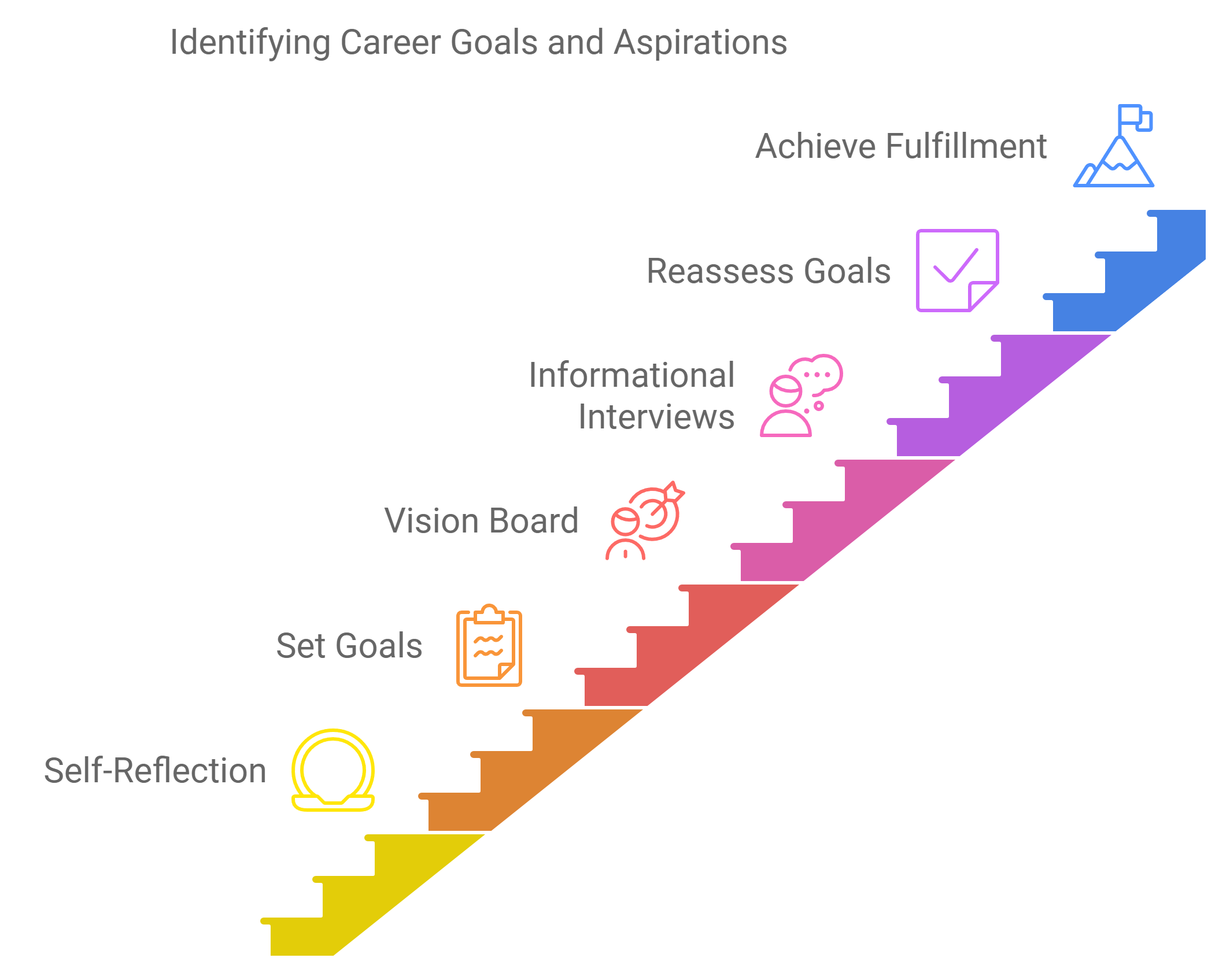 Identifying Your Career Goals and Aspirations