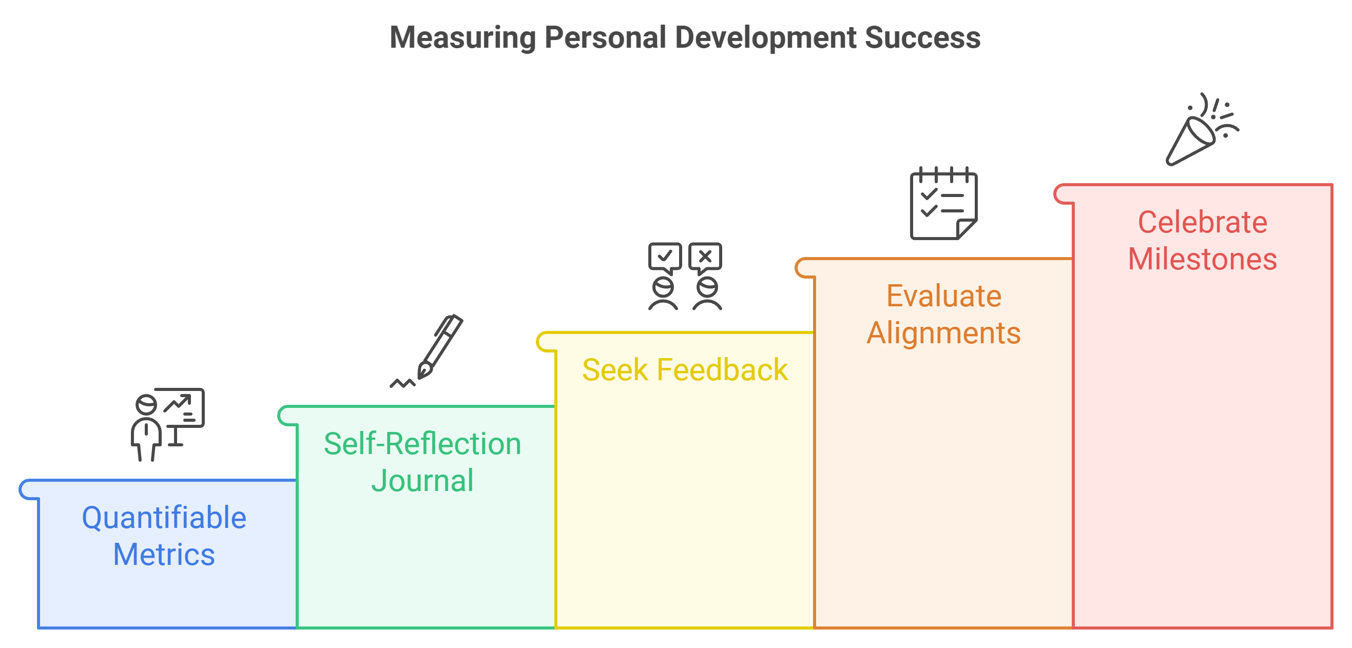 Measuring The Results Of Your Personal Development Efforts