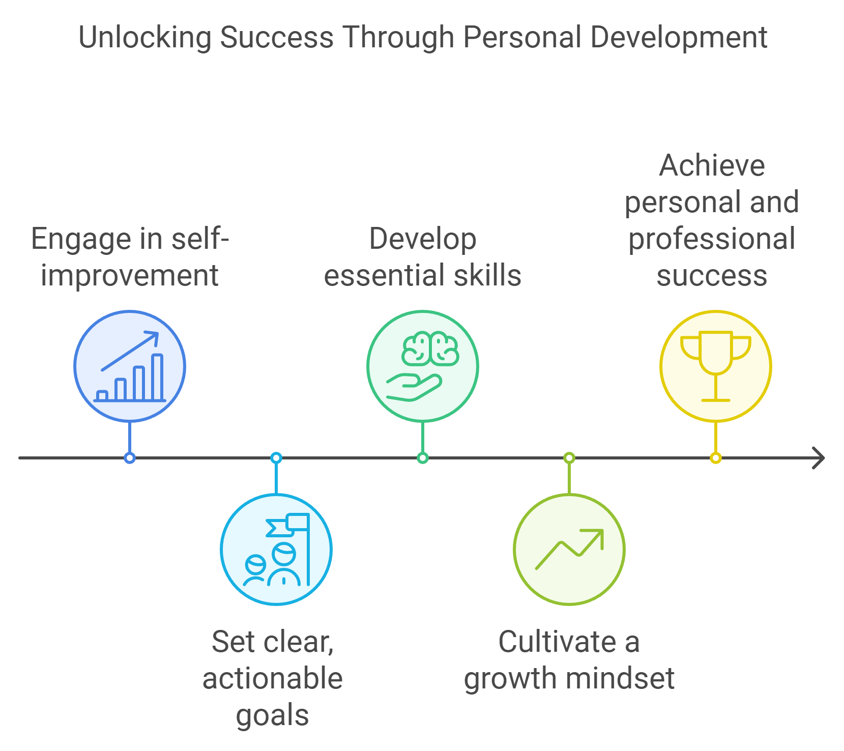 Understanding Personal Development And Its Impact On Success