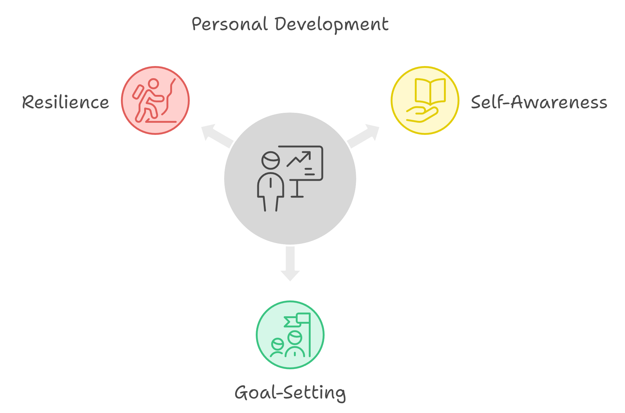 Understanding Personal Development: Core Concepts and Benefits