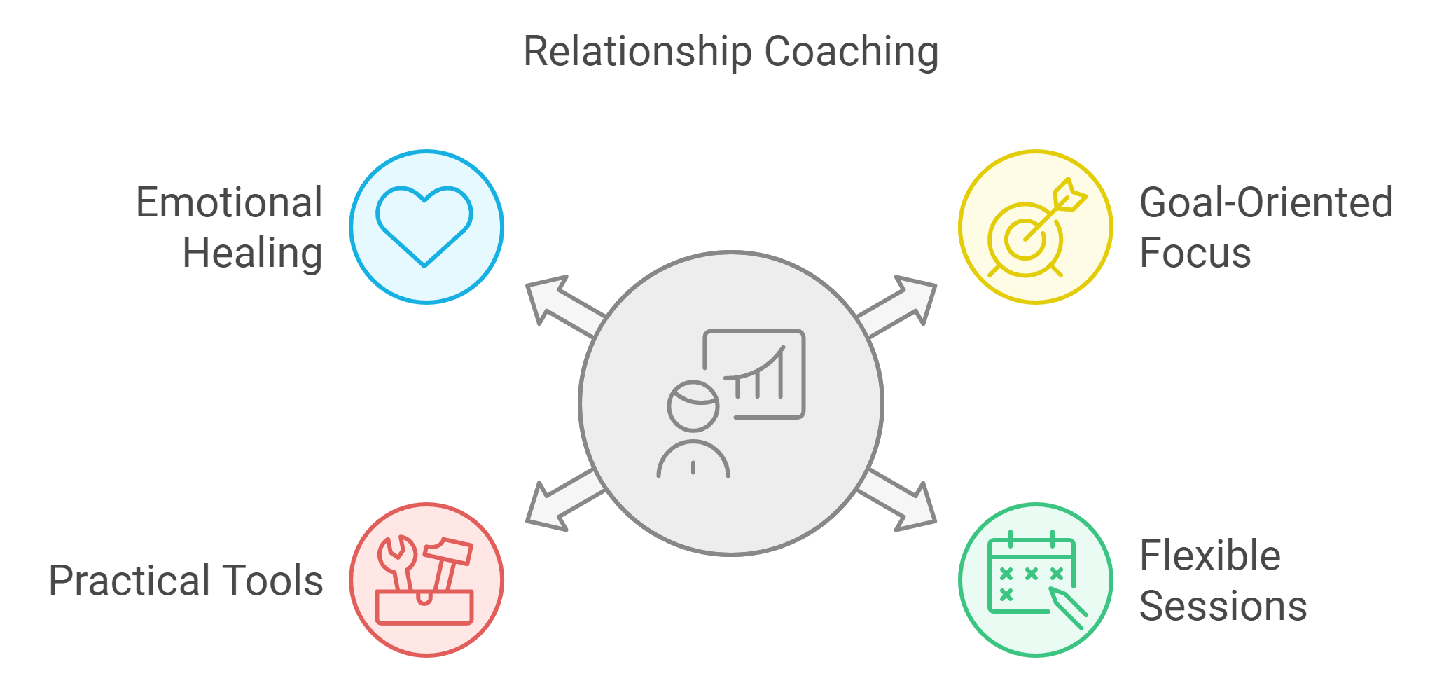 Benefits of Relationship Coaching Over Traditional Therapy