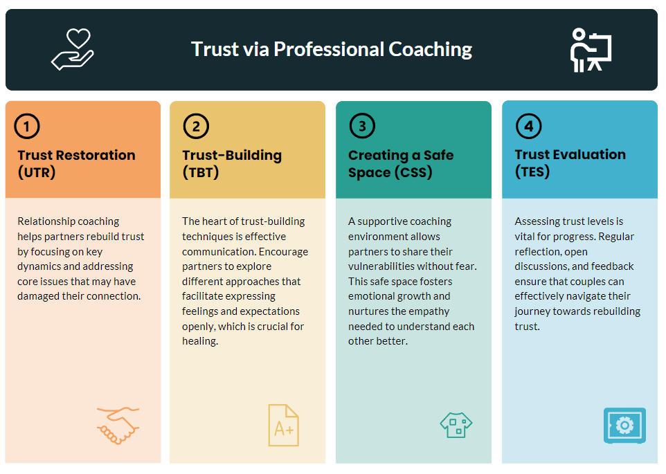 Building Trust Through Professional Relationship Coaching