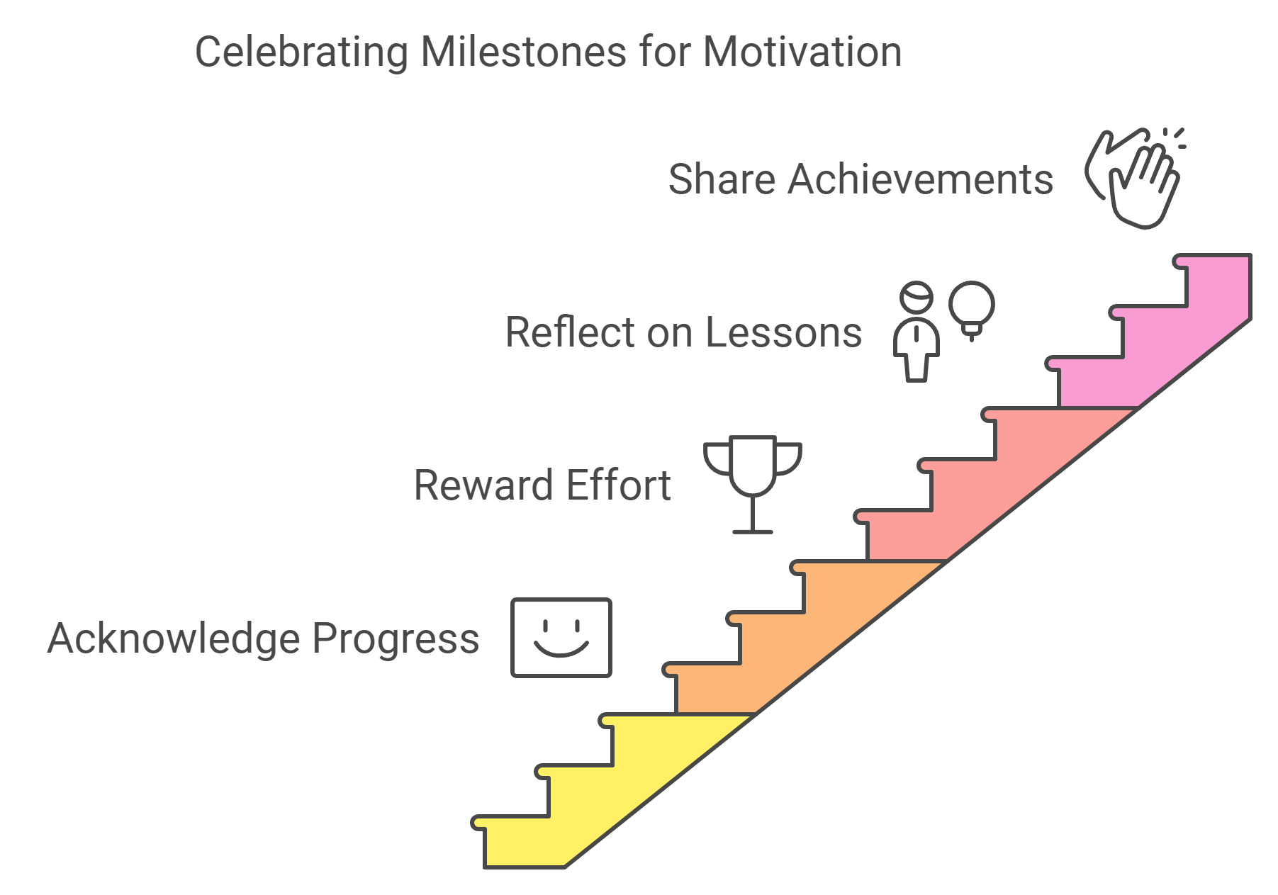 Celebrating Milestones Maintaining Motivation Throughout Your Journey