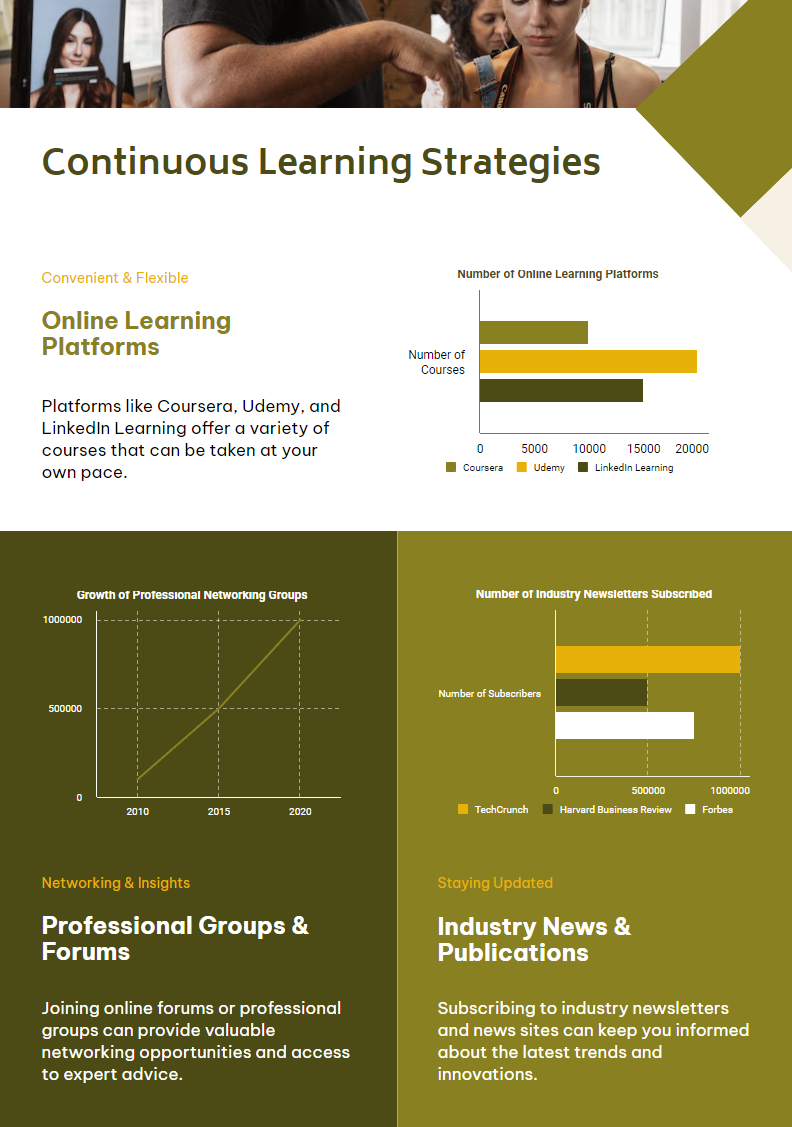 Continuous Learning Strategies for Professional Growth on a Tight Schedule