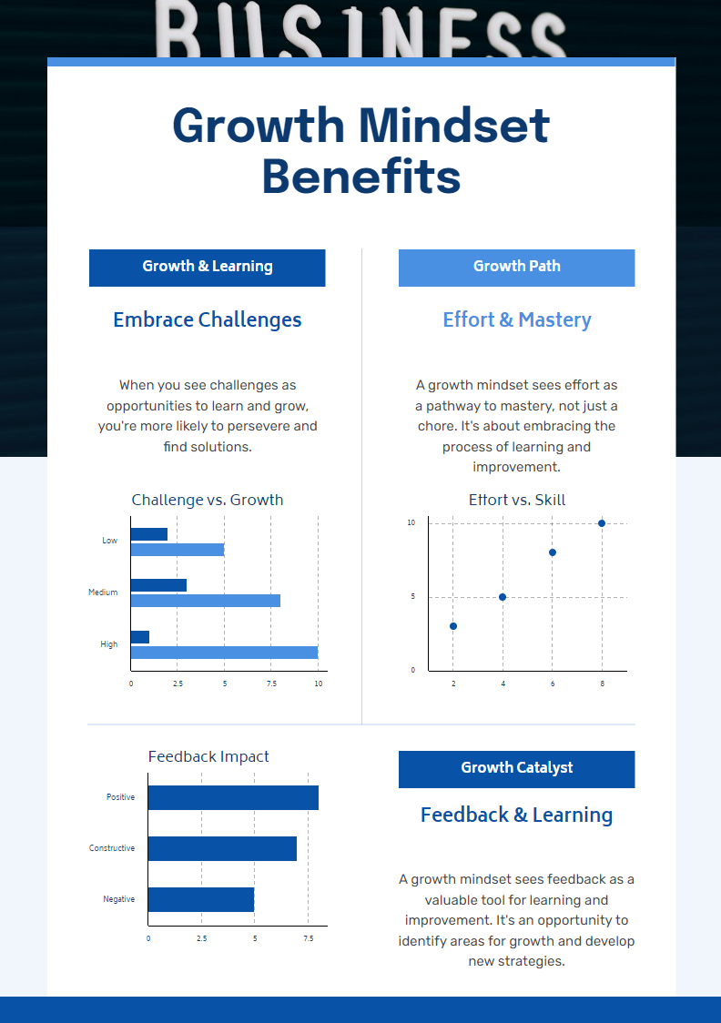 Develop a Growth Mindset for Personal Success