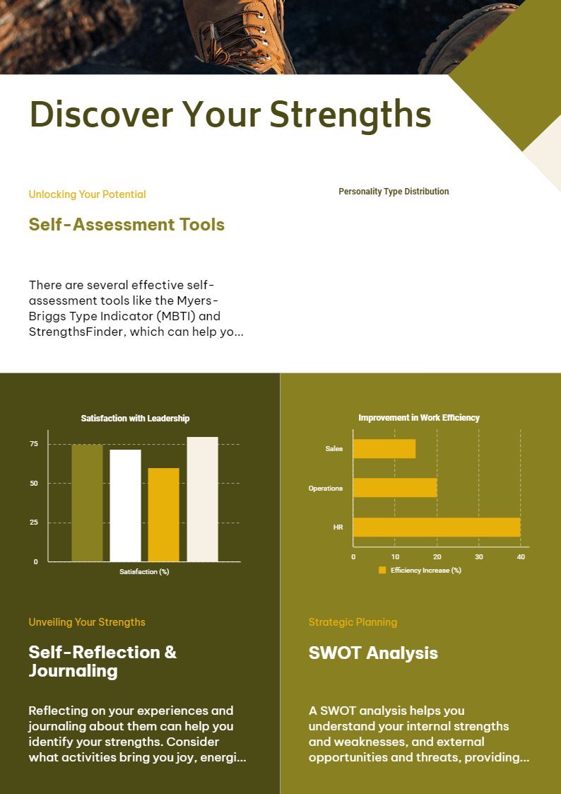 Discover Your Inner Strengths Self-Assessment Techniques