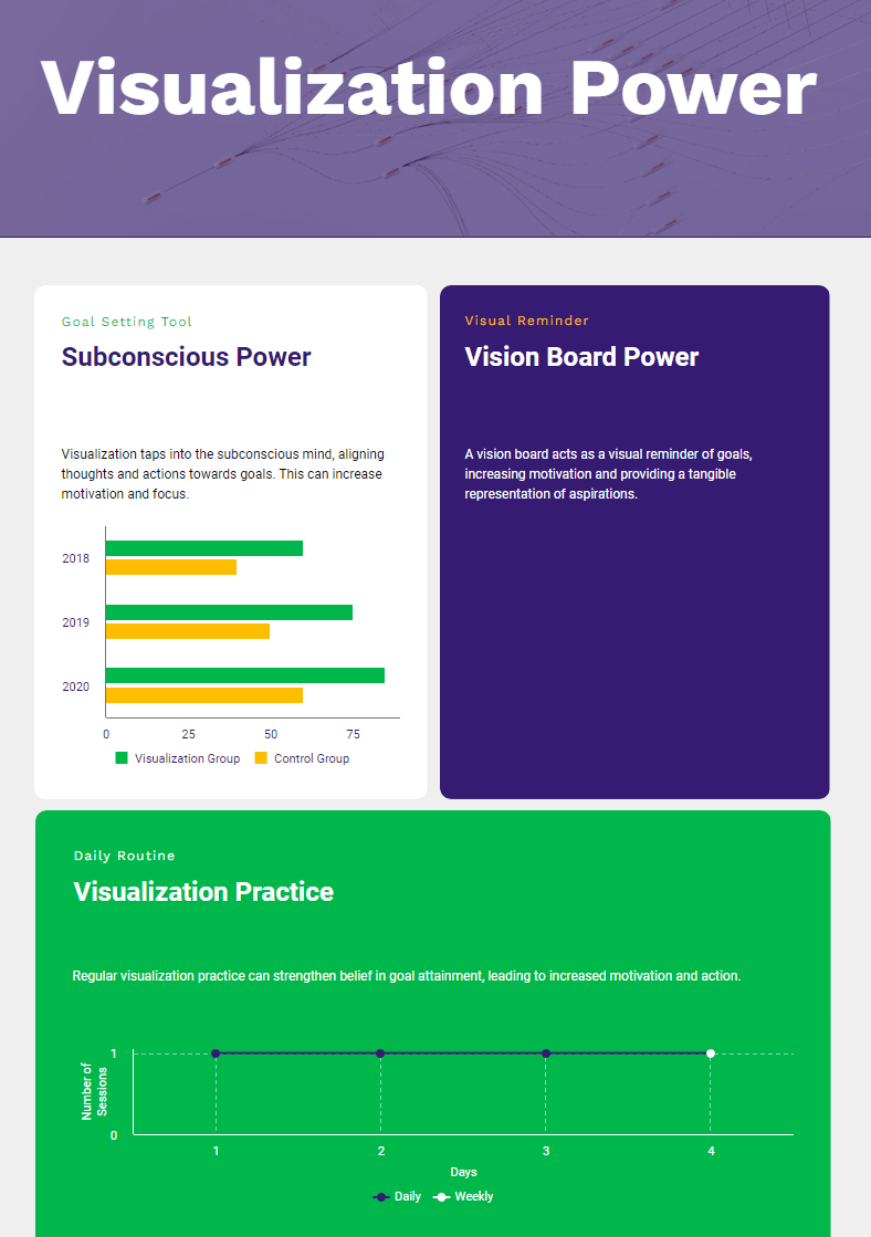 Harnessing the Power of Visualization