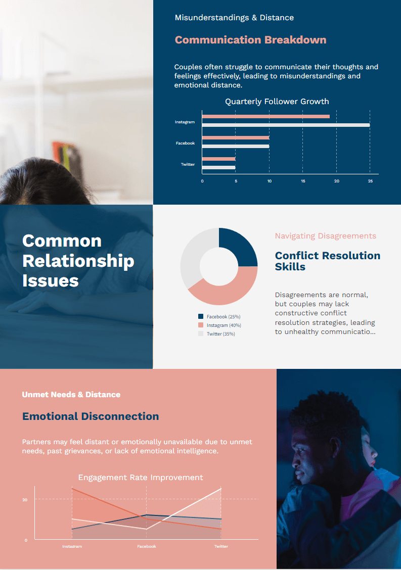 Identifying Common Relationship Issues In Coaching