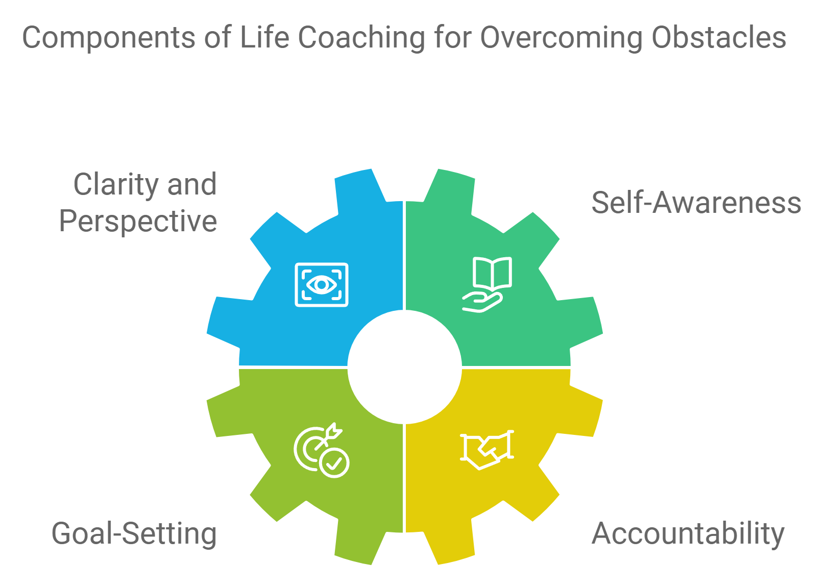 Overcoming Obstacles How a Life Coach Can Help You Break Through