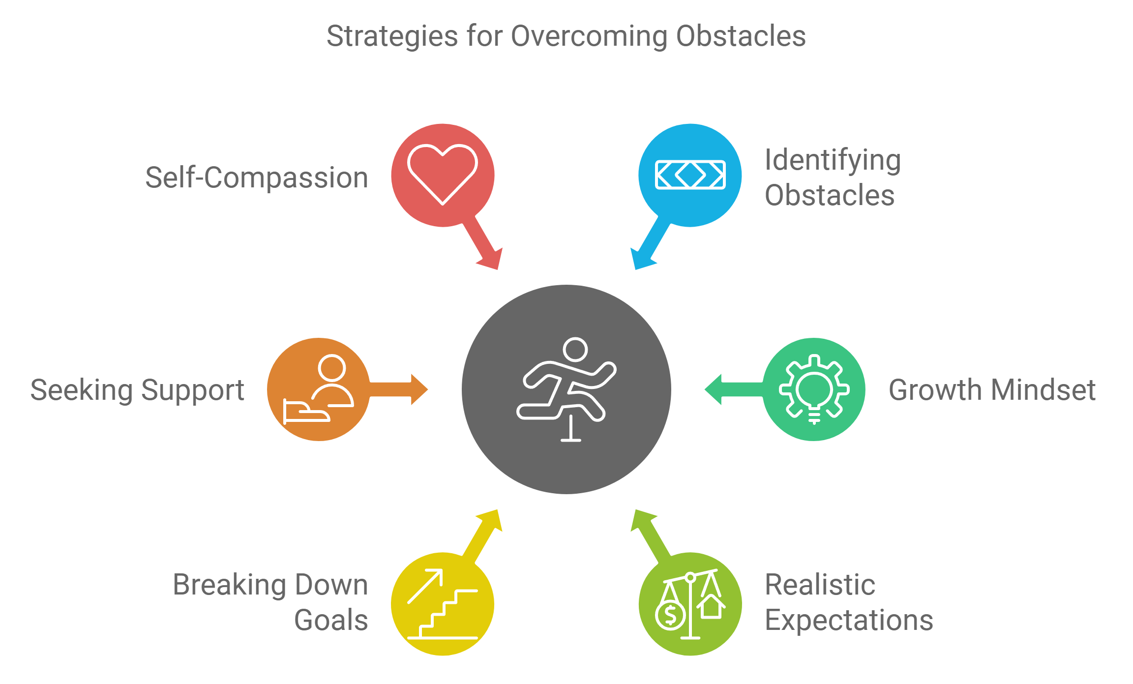 Overcoming Obstacles Strategies for Pushing Past Roadblocks