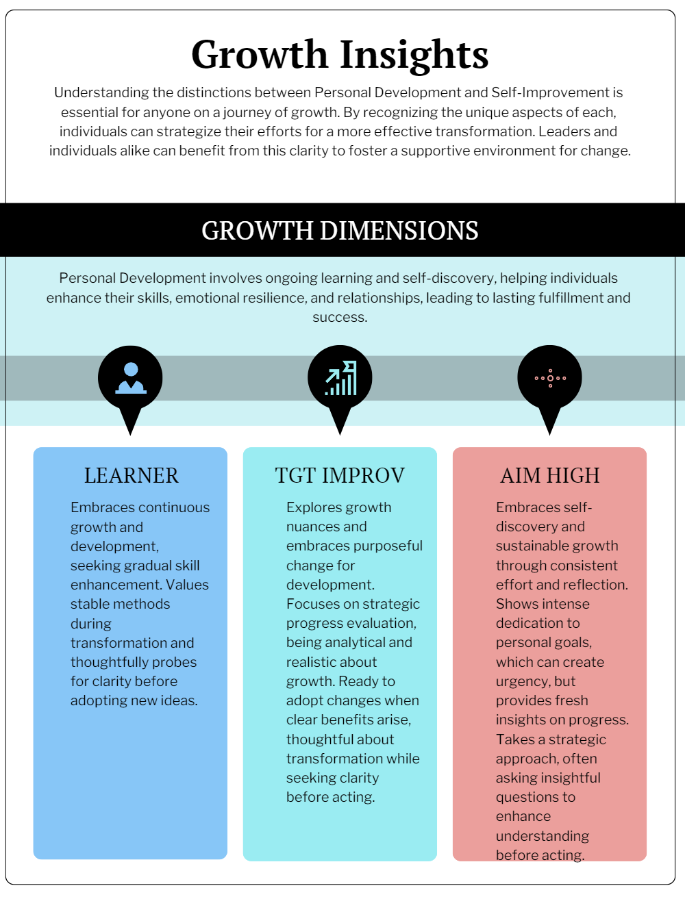 Personal Development Vs Self-Improvement Key Differences Explained