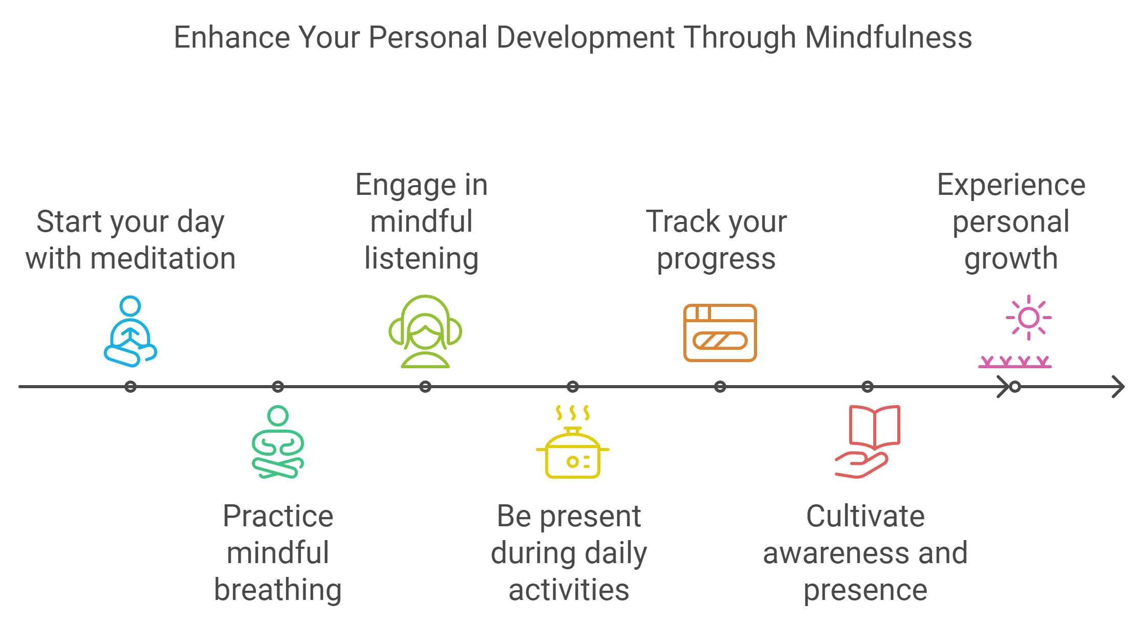 Practical Mindfulness Techniques For Personal Development