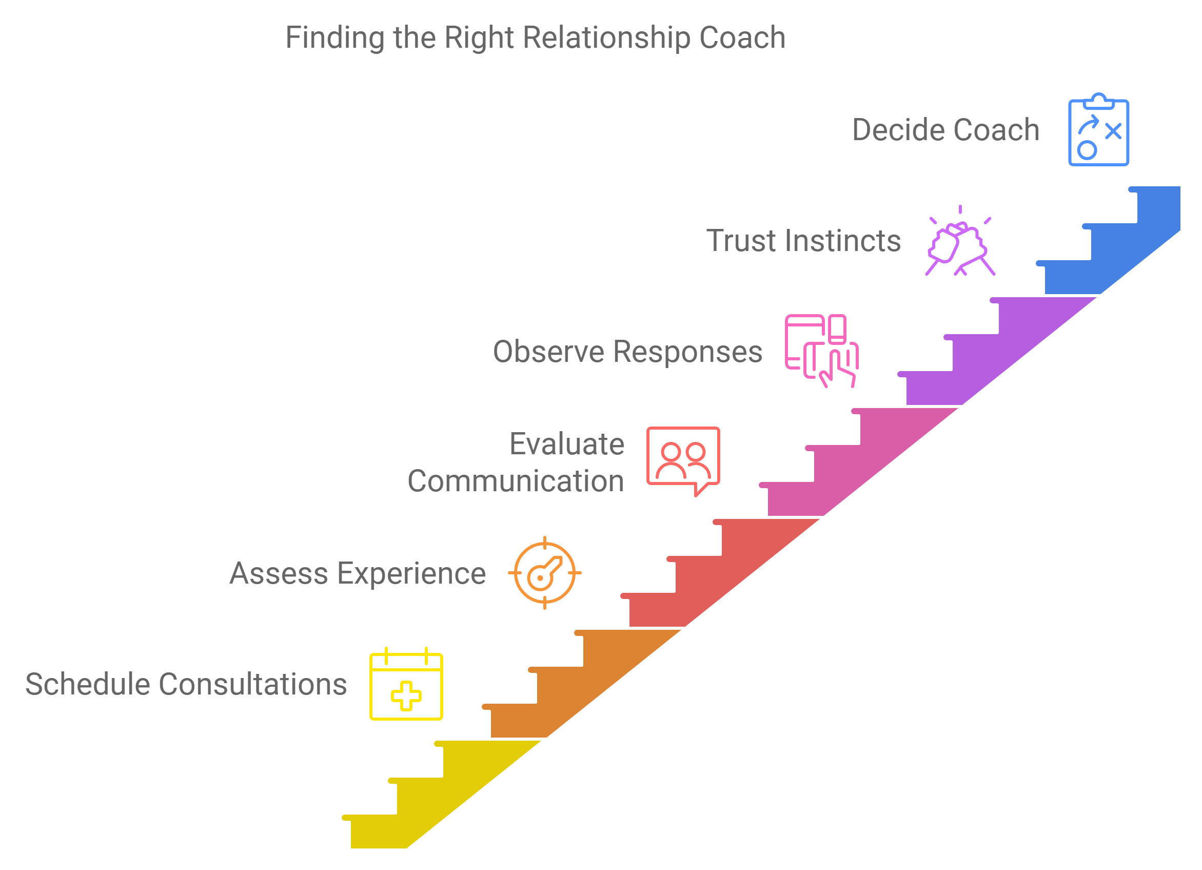 Schedule Initial Consultations To Gauge Compatibility