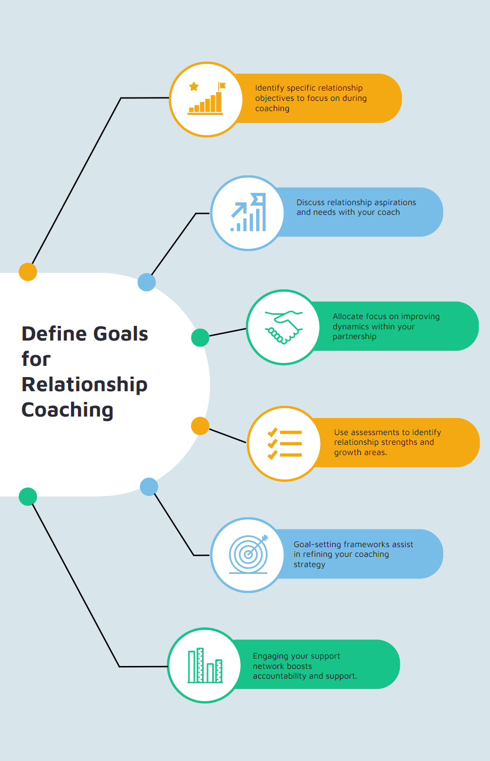 Set Clear Goals For Your Relationship Coaching Journey