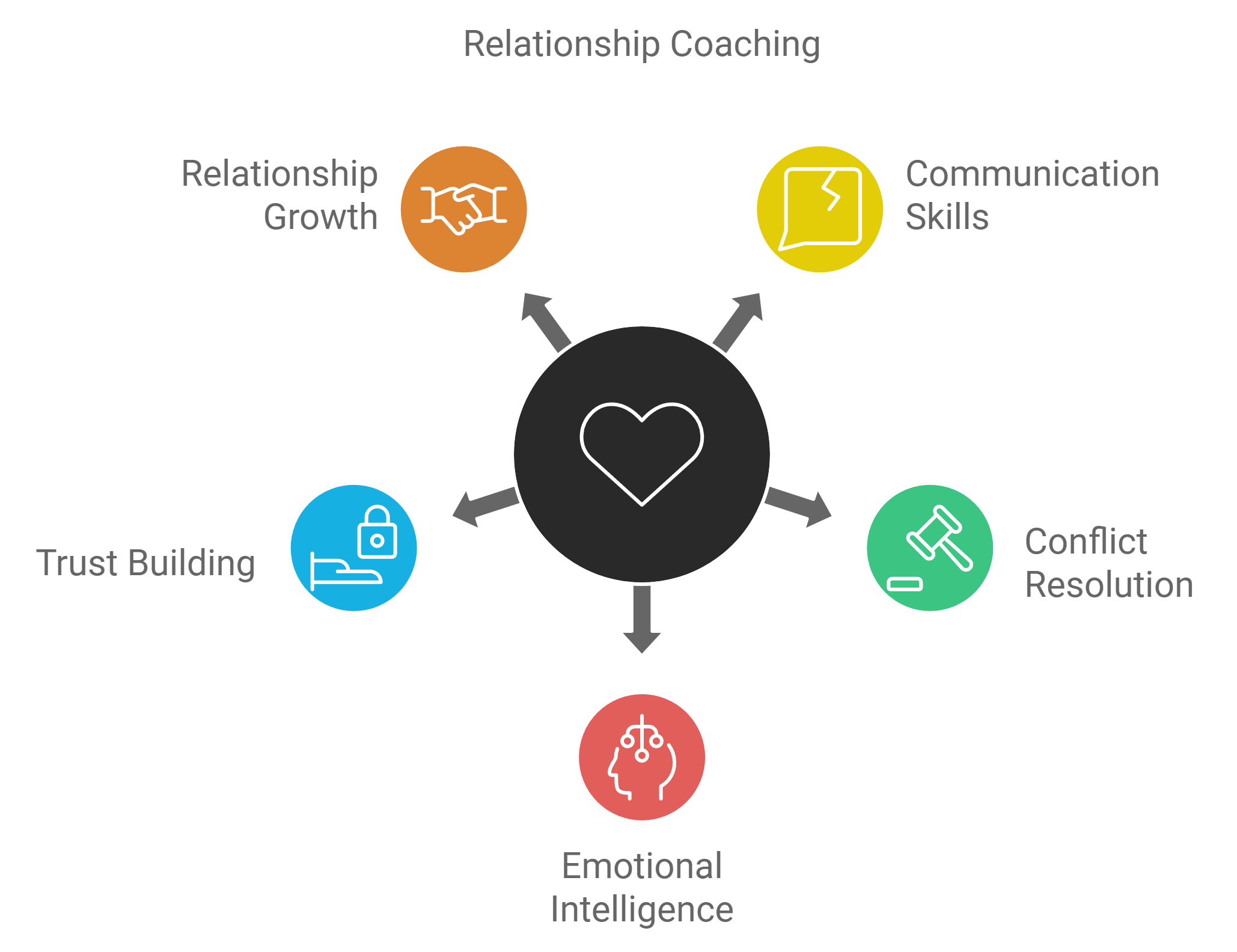 Setting Goals For A Successful Relationship Coaching Experience