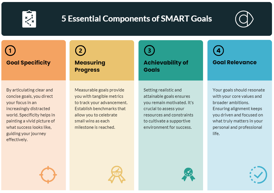 Setting SMART Goals Your Roadmap to Success