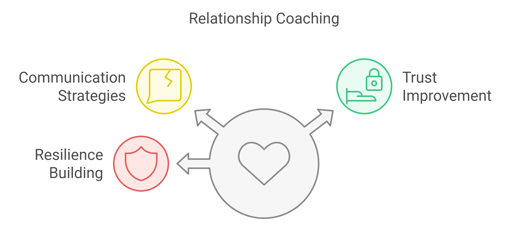 Success Stories From LGBTQ+ Couples In Coaching