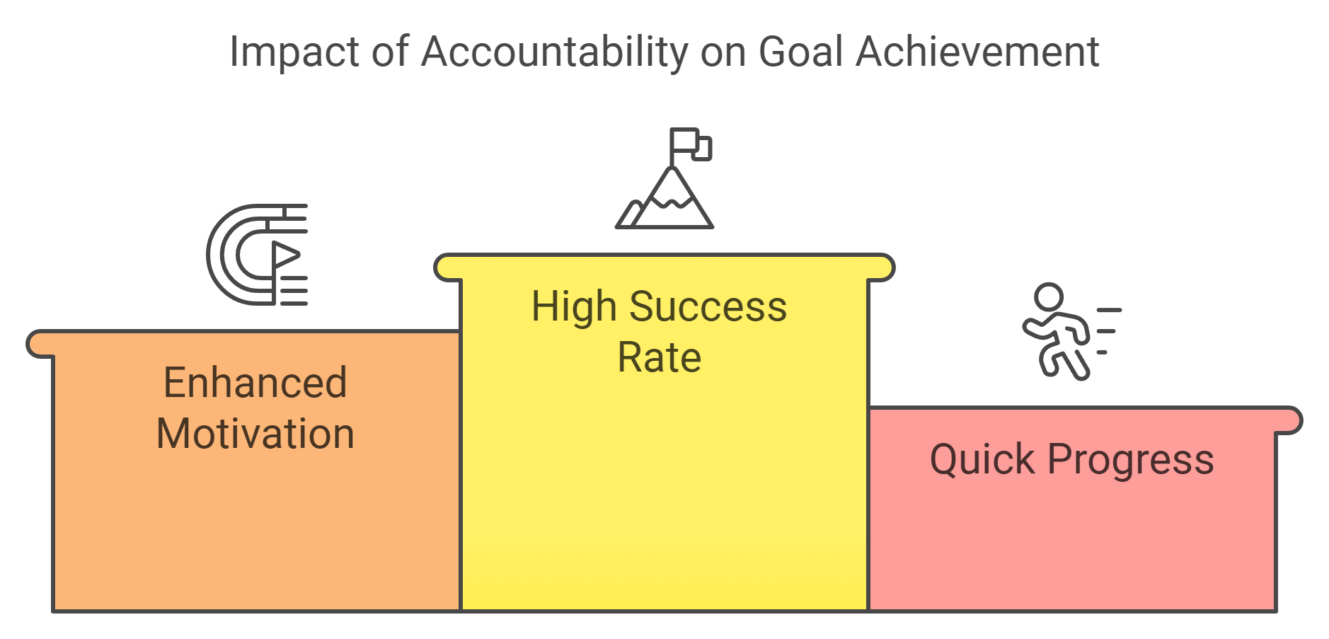 The Power of Accountability Staying on Track with Your Goals