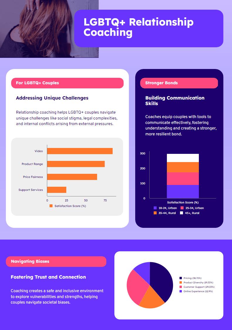 The Role Of Relationship Coaching In LGBTQ+ Community