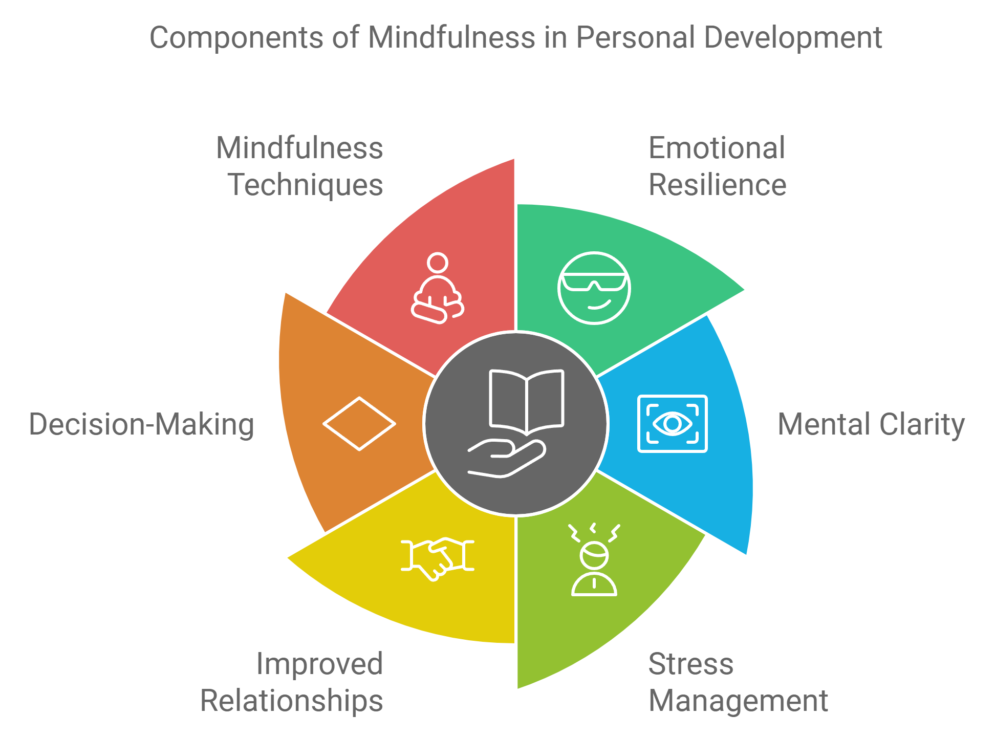 Understanding Mindfulness The First Step In Personal Development