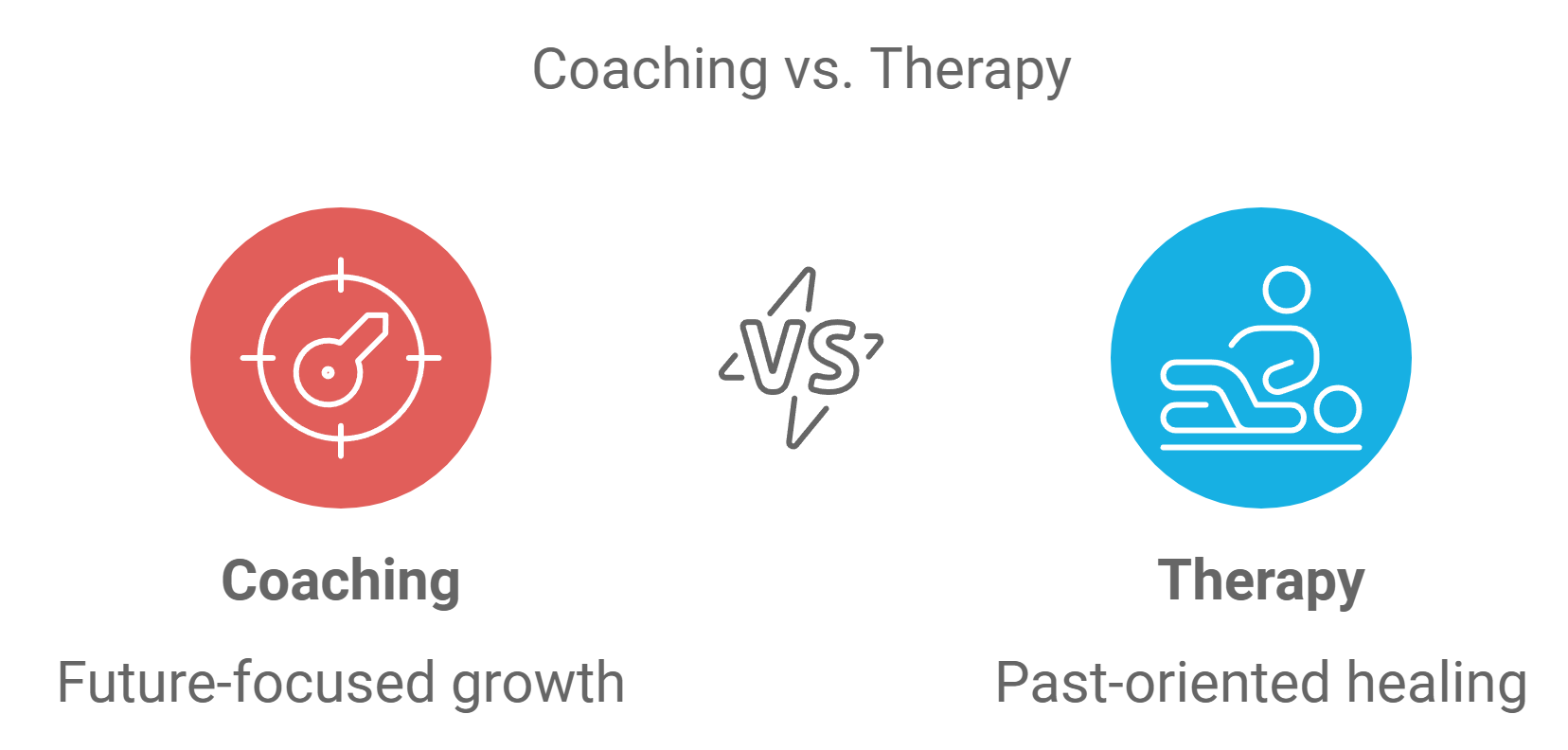 Understanding Relationship Coaching Objectives and Methods