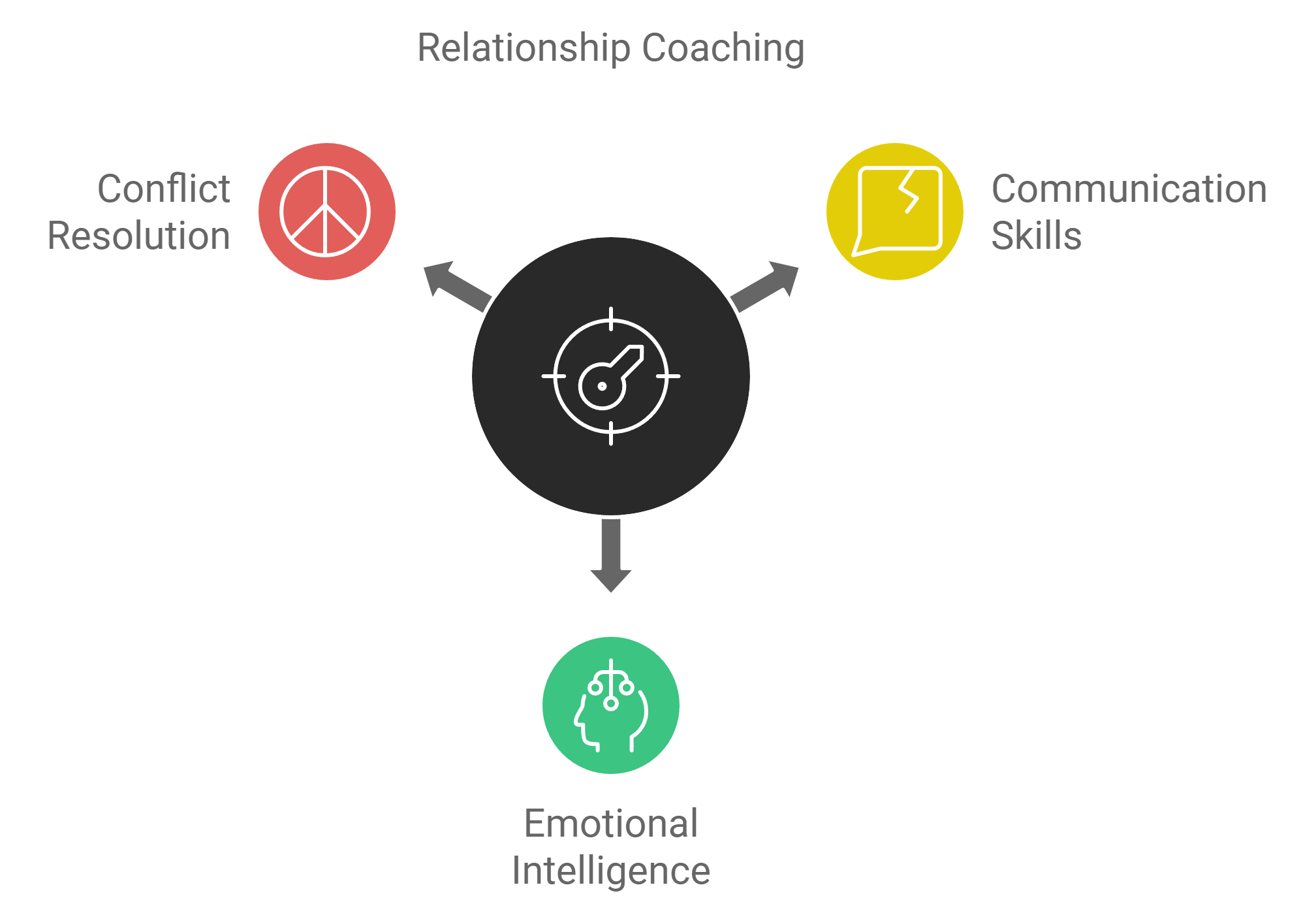 Understanding The Need For Relationship Coaching Today