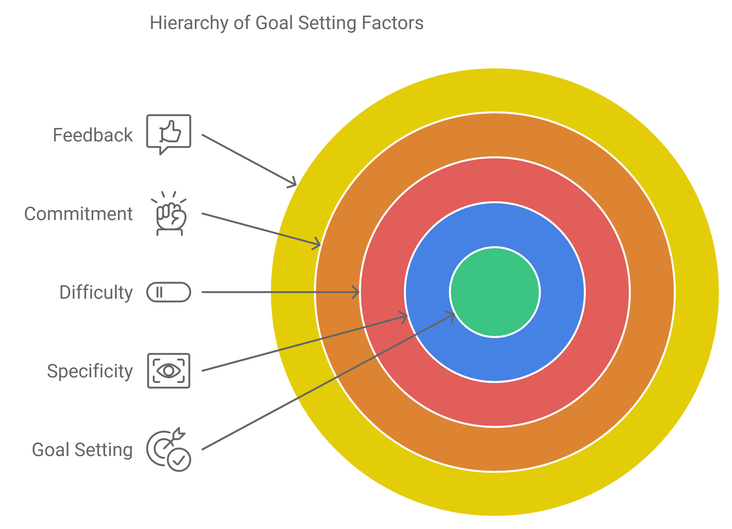 Understanding the Psychology of Goal Setting