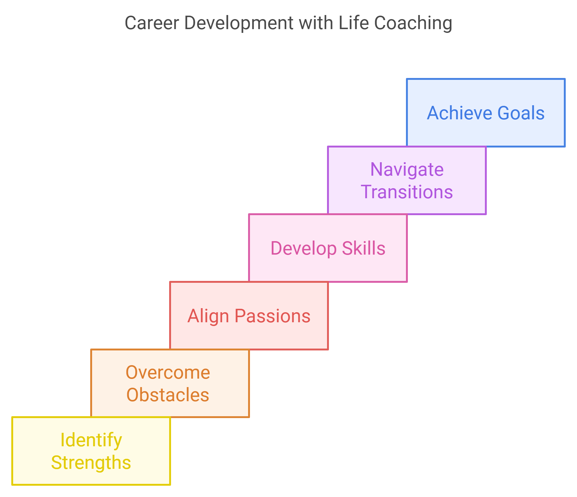 Unlocking Your Career Potential The Power of Life Coaching